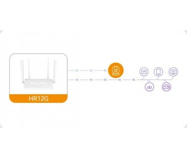 Router Imou HR12G dwuzakresowe Wi-Fi