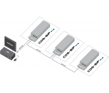 CAMSAT CDS-6IP 3PoE
