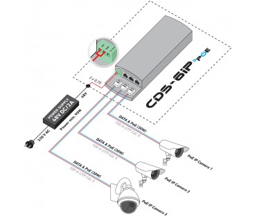 CAMSAT CDS-6IP 3PoE