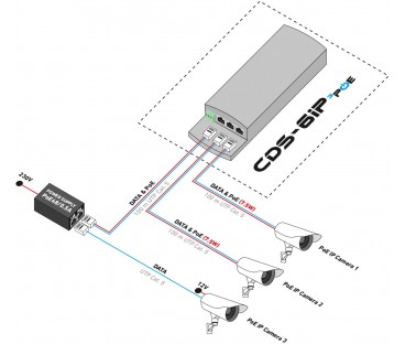 CAMSAT CDS-6IP 3PoE