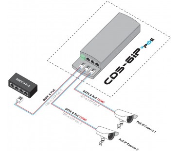 CAMSAT CDS-6IP 3PoE