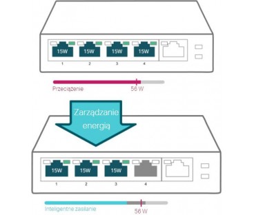 SWITCH TP-LINK TL-SG1005P