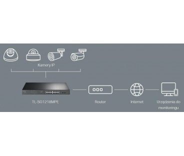 SWITCH TP-LINK TL-SG1218MPE