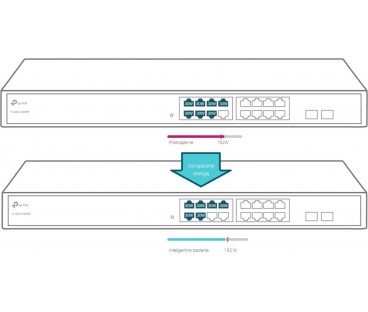 SWITCH TP-LINK TL-SG1218MPE 18-portowy z PoE | Alarmista.pl