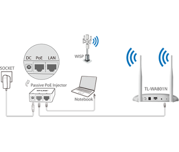 AP TP-LINK TL-WA801N Wzmacniacz sygnału Wi-Fi | Alarmista.pl
