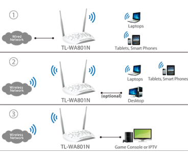 AP TP-LINK TL-WA801N Wzmacniacz sygnału Wi-Fi | Alarmista.pl