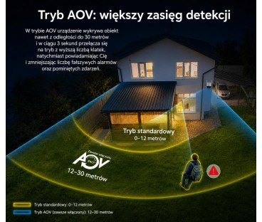 Kamera Dahua BP5E-4GP | Alarmista.pl