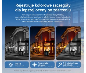 Kamera Wifi Dahua BP5E | Alarmista.pl