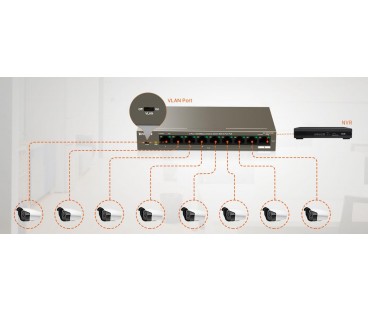 Switch PoE Tenda TEF1109P-8-102W