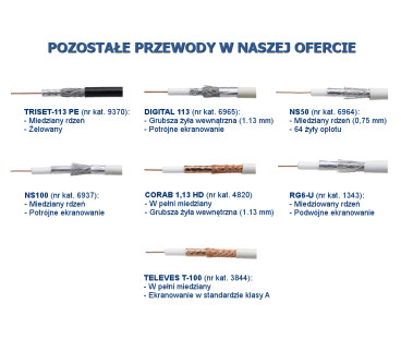 PRZEWÓD KONCENTRYCZNY TRISET-113 75 Om PE+żel Fca klasa A 1,13/4,8/6,8 100 dB - rolka 100m