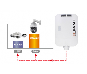 SWITCH POE CAMSAT X-CAM II Switch PoE+ 4F TX13 (12V, TX1310, RX1550)
