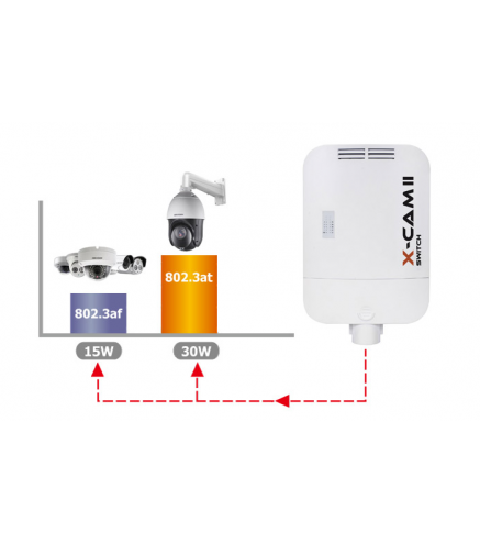 SWITCH POE CAMSAT X-CAM II Switch PoE+ 4F TX13 (12V, TX1310, RX1550)