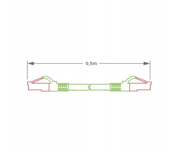 PATCHCORD SKRĘTKA GETFORT CAT.6A S/FTP LSOH 0,5m zielony