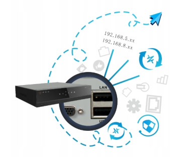 REJESTRATOR IP KENIK KG-NVR60432-V2
