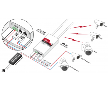 ROUTER LTE / 4G / 3G ZEWNĘTRZNY CAMSAT GLOBALCAM-4.5G 2PoE