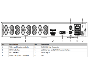 REJESTRATOR 5W1 HIKVISION DS-7116HQHI-K1 (E)