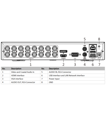 REJESTRATOR 5W1 HIKVISION DS-7116HQHI-K1 (E)