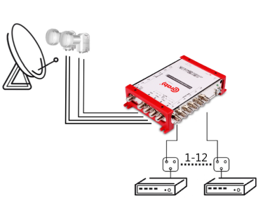 MULTISWITCH SMART LINE 5/12 CORAB