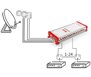 MULTISWITCH SMART LINE 5/32 CORAB