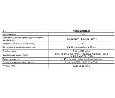 Moduł oświetleniowy RGBW-Control NICE RGBW-442 EU | Alarmista.pl