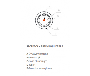 KABEL KONCENTRYCZNY Televes CXT LSFH Dca KLASA A -1m