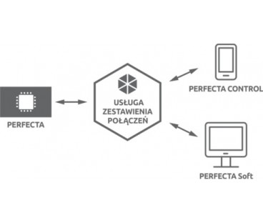 SATEL ZESTAW PERFECTA 32 SET-A (PŁYTA GŁÓWNA, ANTENA, OBUDOWA)