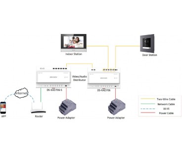 SWITCH HIKVISION DS-KAD706Y-S