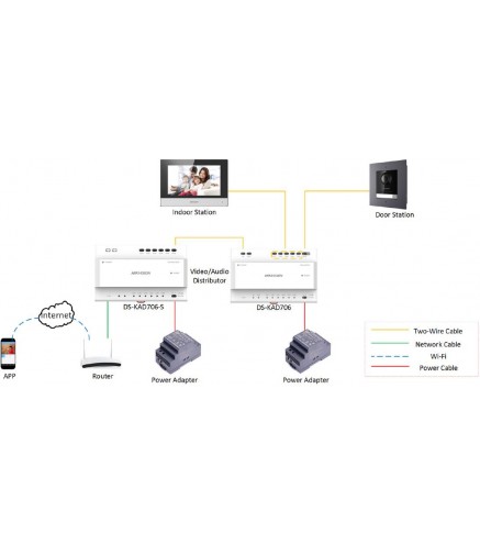 SWITCH HIKVISION DS-KAD706Y-S