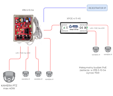 SWITCH 5-PORTOWY POE ATTE IPB-5-10A-S4