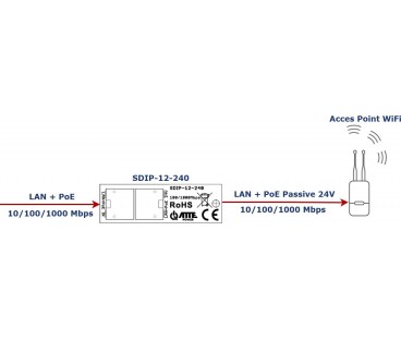 Adapter PoE ATTE SDIP-12-240