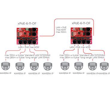 SWITCH 5-PORTOWY POE ATTE xPoE-6-11-OF
