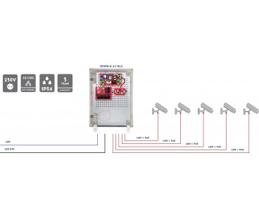 SWITCH POE 5-PORTOWY Z ZASILANIEM BUFOROWYM ATTE IPUPS-5-11-XL2