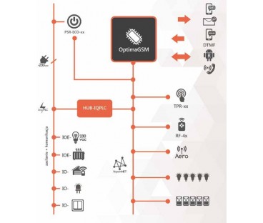 ROPAM ŁĄCZNIK SYSTEMU IOE-IQPLC