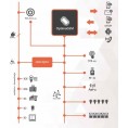 ROPAM ŁĄCZNIK SYSTEMU IOE-IQPLC