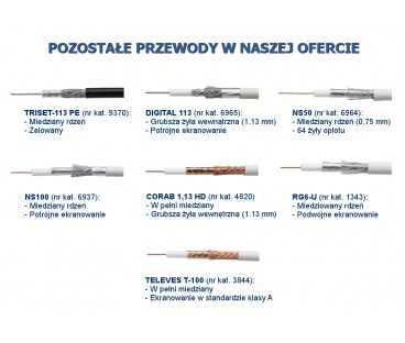 PRZEWÓD KONCENTRYCZNY NS113TRI HQ 1m
