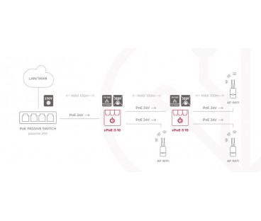 SWITCH 3-PORTOWY POE ATTE xPoE-3-10