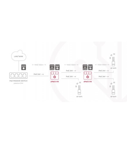 SWITCH 3-PORTOWY POE ATTE xPoE-3-10