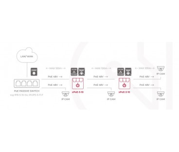 SWITCH 3-PORTOWY POE ATTE xPoE-3-10
