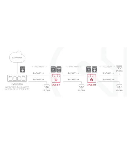 SWITCH 3-PORTOWY POE ATTE xPoE-3-11A