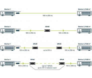 MIKROTIK GPeR (GIGABIT PoE Repeater)