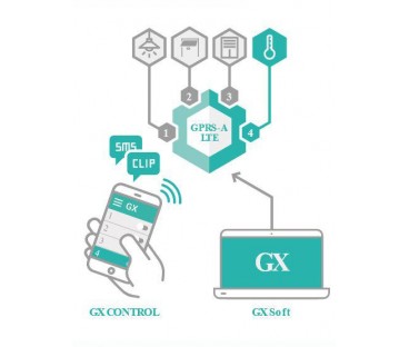 SATEL MODUŁ MONITORUJACY GPRS-A LTE (W ZESTAWIE Z OBUDOWĄ I ANTENĄ)