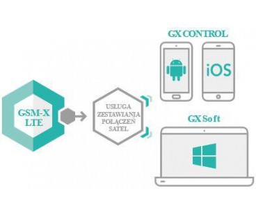 SATEL MODUŁ KOMUNIKACYJNY GSM-X LTE (W ZESTAWIE Z OBUDOWĄ I ANTENĄ)