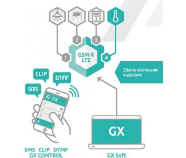 SATEL MODUŁ KOMUNIKACYJNY GSM-X LTE (W ZESTAWIE Z OBUDOWĄ I ANTENĄ)