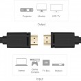 Kabel HDMI Unitek Y-C139M 2.0 3m