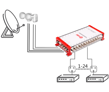 MULTISWITCH SMART LINE 5/24 CORAB