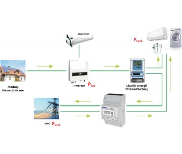 Licznik energii elektrycznej (MID) 3-Fazowy 230V,100A, Pomiar dwukierunkowy VCX