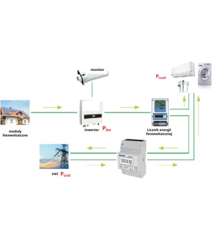 Licznik energii elektrycznej (MID) 3-Fazowy 230V,100A, Pomiar dwukierunkowy VCX