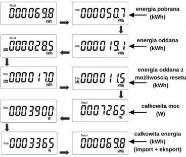 Licznik energii elektrycznej (MID) 3-Fazowy 230V,100A, Pomiar dwukierunkowy VCX