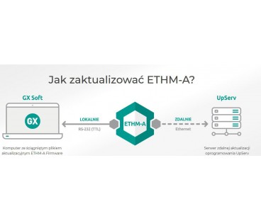 SATEL UNIWERSALNY MODUŁ MONITORUJĄCY ETHM-A