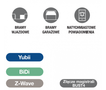 Interfejs NICE IBT4ZWAVE